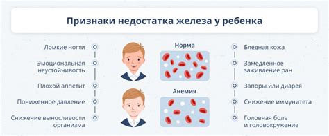 Какие симптомы сопровождают анемию?