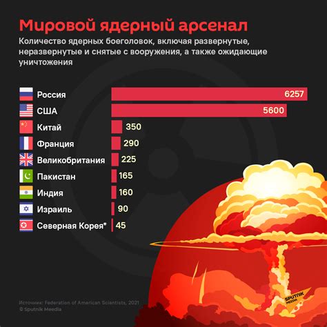 Какие страны имеют ядерное оружие?