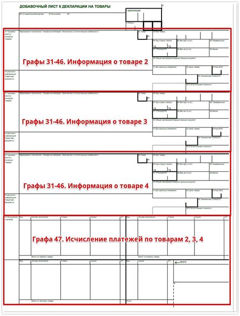 Какие товары требуют декларации