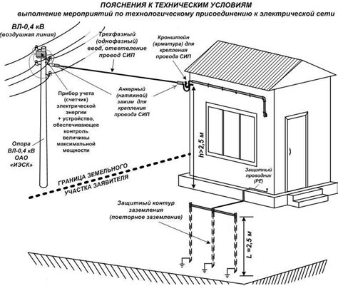 Какие требования предъявляются к электрическим сетям для подключения кондиционера