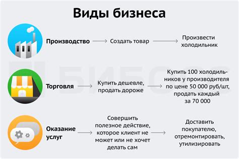 Какие услуги предоставляются в бизнес залах