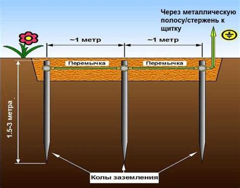 Какие устройства нужны для проверки заземления?