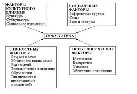 Какие факторы влияют на принятие решения об оставлении ученика