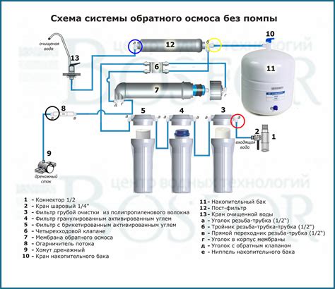 Какие факторы влияют на сроки замены фильтра для воды?