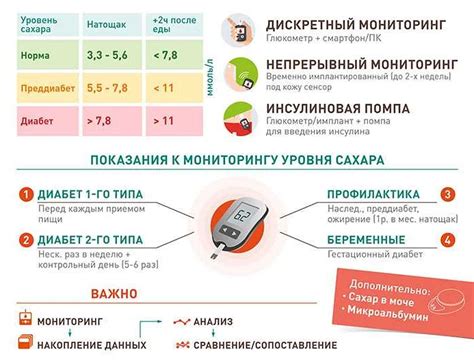 Какие факторы могут влиять на уровень сахара после еды?