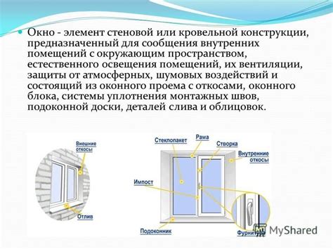 Какие чувства вызывает закрытие оконного проема в жилище во время сновидения?