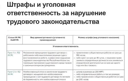 Какие штрафы предусмотрены за нарушение соглашения по охране труда?