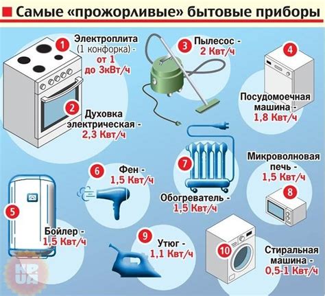 Какие электроприборы работают только с 380 вольтами?