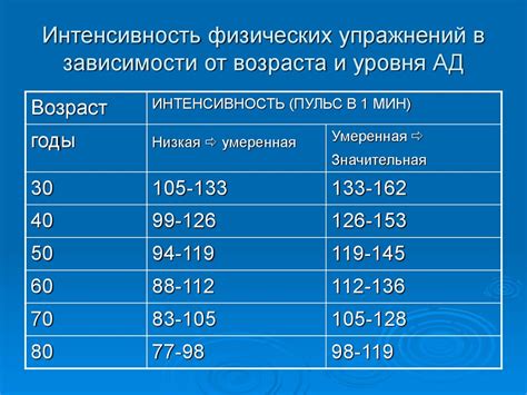 Какова норма для давления?