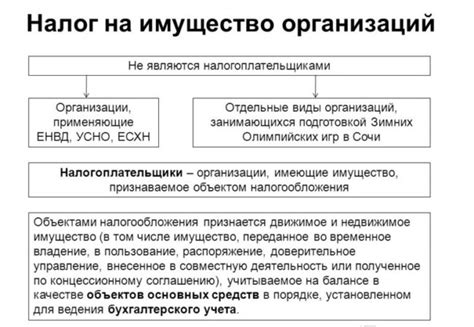 Какова ставка налога на имущество в рамках УСН?