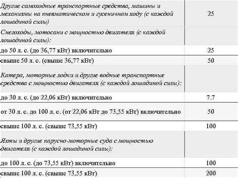 Какова сумма налога для пенсионеров в 2021 году?