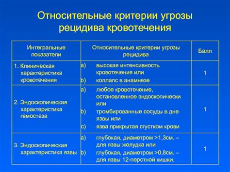 Каковы критерии опасного рецидива?