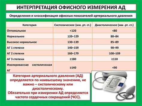 Каковы нормальные показатели артериального давления?