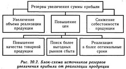 Каковы основные источники прибыли?