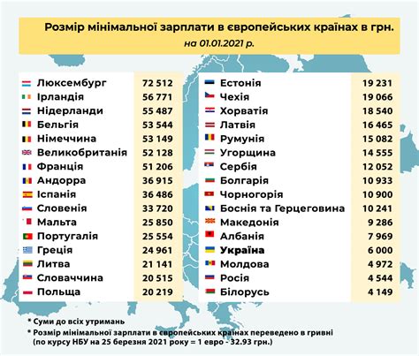 Каковы размеры минимальной зарплаты в разных странах?