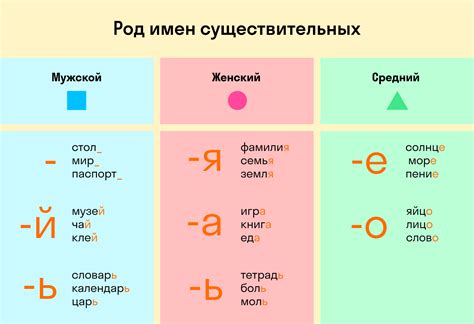 Какого рода вмешательства могут потребовать бритые зоны?