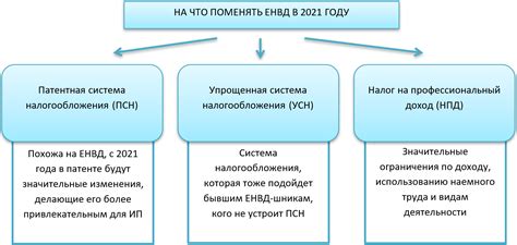 Какое имущество налогооблагается в рамках УСН?