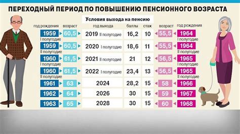 Какой минимальный возраст ухода на пенсию у учителей?