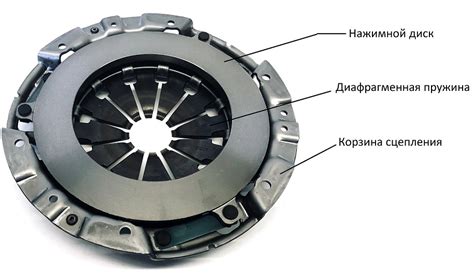 Какую роль играет сцепление в автомобиле?