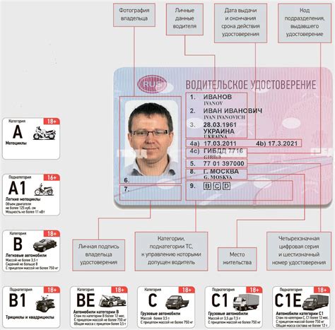 Как влияет добавление категории на права