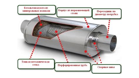 Как влияет пробитый глушитель на автомобиль?