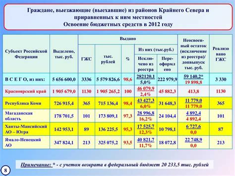 Как влияет районный коэффициент на размер заработной платы?