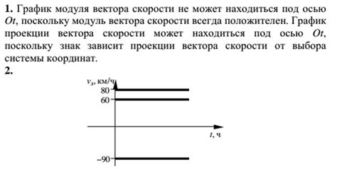 Как возможно нахождение под осью ot?