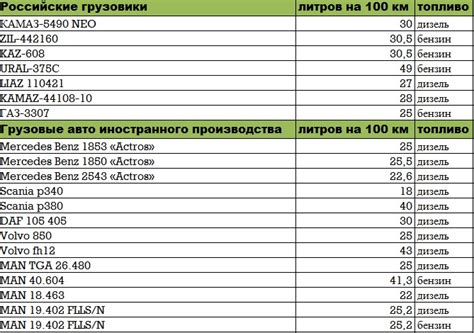 Как выбрать автомобиль с учетом вместимости топливного бака