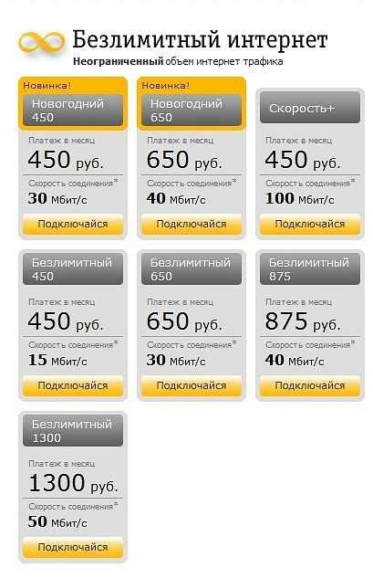 Как выбрать безлимитный интернет