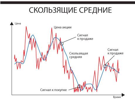 Как выбрать оптимальный момент для покупки долларов