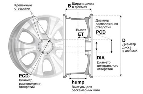 Как выбрать правильное количество лучин на дисках?