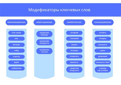 Как выбрать правильные ключевые слова для заголовка?