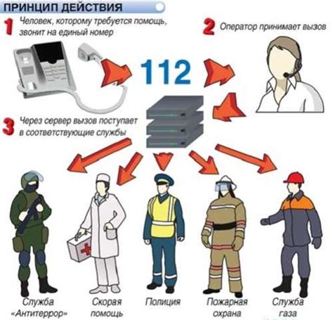 Как вызвать полицию через 112?