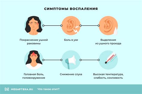 Как гнойный отит проявляется без повышения температуры