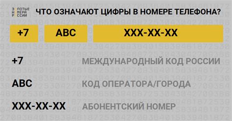 Как зарегистрировать уникальный номер телефона в России?