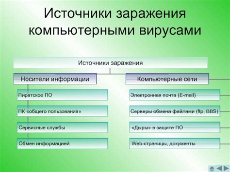 Как защититься от заражения сим-карты вирусами?