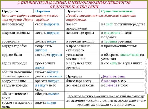 Как использовать предлоги в речи: основные правила