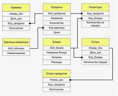 Как использовать транзакцию в базе данных