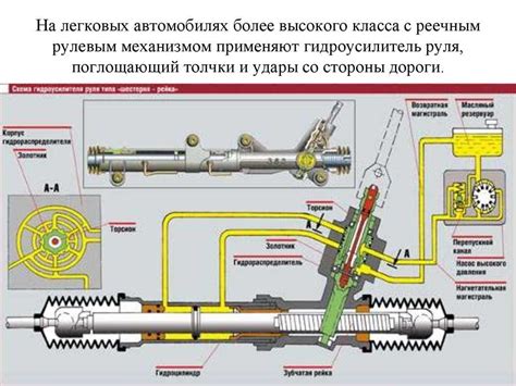 Как исправить повреждения гидроусилителя руля от моторного масла