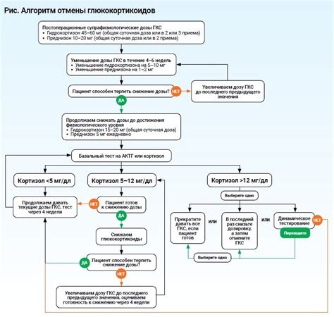 Как лечить синдром отмены у эликвиса