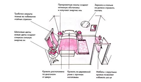 Как минимизировать помехи в спальне