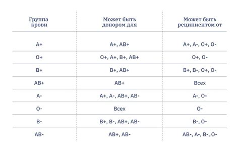 Как можно избежать ошибок при определении группы крови?