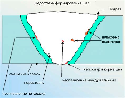 Как нагрев влияет на металл