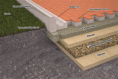 Как обеспечить прочность укладки тротуарной плитки на песке
