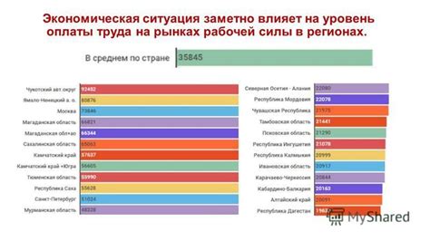 Как обучение в училище влияет на уровень оплаты труда