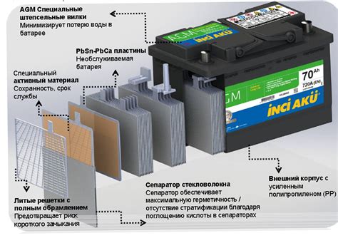 Как определить, что аккумулятор AGM требует зарядки?