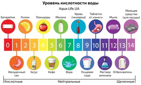 Как определить, щелочная или кислотная среда