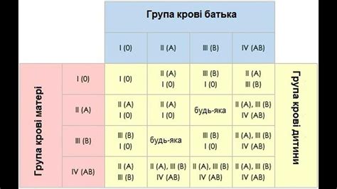 Как определить группу крови ребенка до рождения?