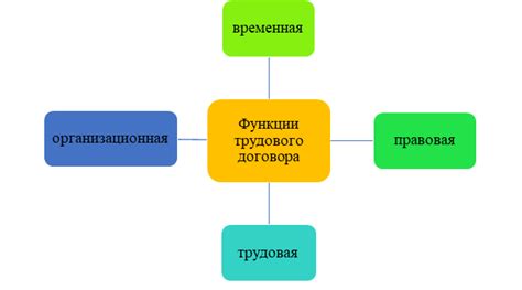 Как определить договор без трудовой: основные признаки