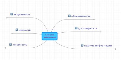 Как определить достоверность отзыва?